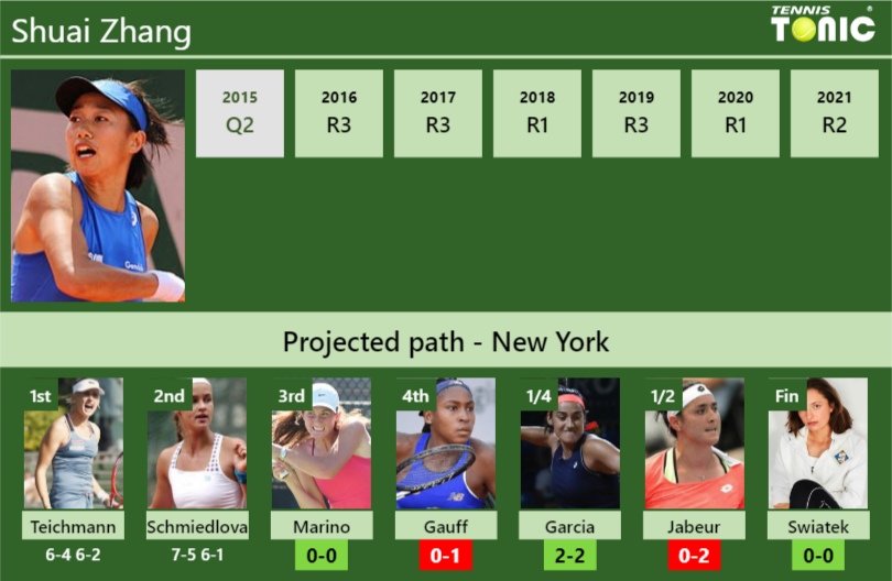 Shuai Zhang Stats Info Lvdyu9lcoz Shuai Zhang Stats info