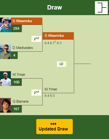 Stan Wawrinka Draw info