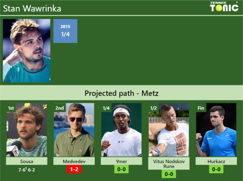 [UPDATED R2]. Prediction, H2H Of Stan Wawrinka's Draw Vs Medvedev, Ymer ...