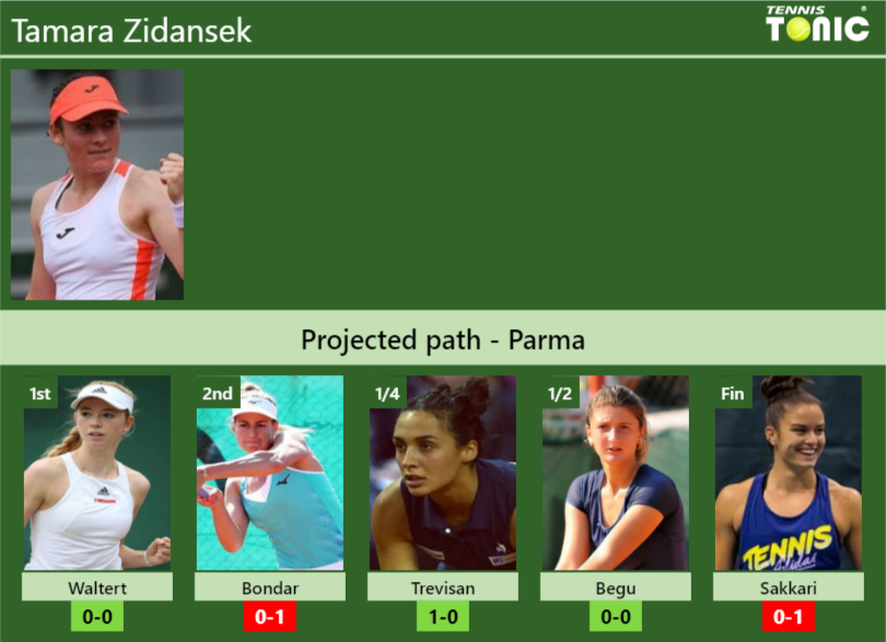 Tamara Zidansek Stats Info Dszouqsrwe Tamara Zidansek Stats info