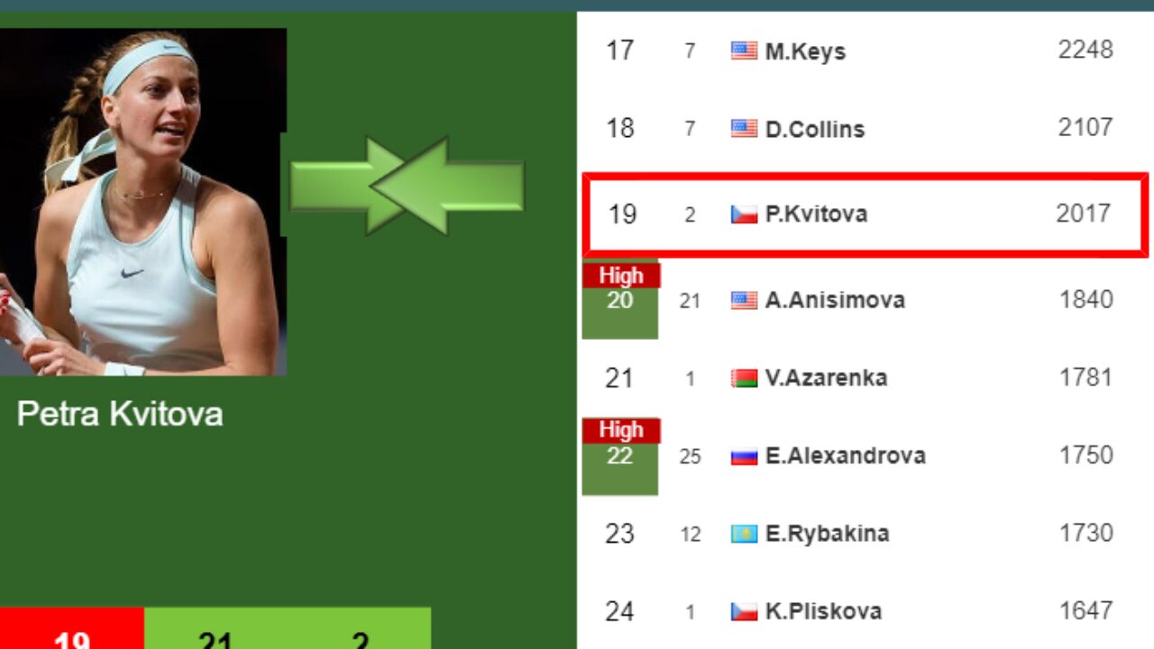 LIVE RANKINGS. Kalinina reaches a new career-high right before playing  Kvitova at the Australian Open - Tennis Tonic - News, Predictions, H2H, Live  Scores, stats