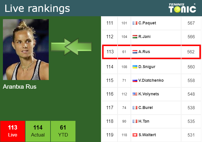 LIVE RANKINGS. Hartono improves her rank prior to competing against Udvardy  in Osaka - Tennis Tonic - News, Predictions, H2H, Live Scores, stats