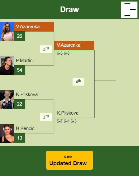 Victoria Azarenka Draw info