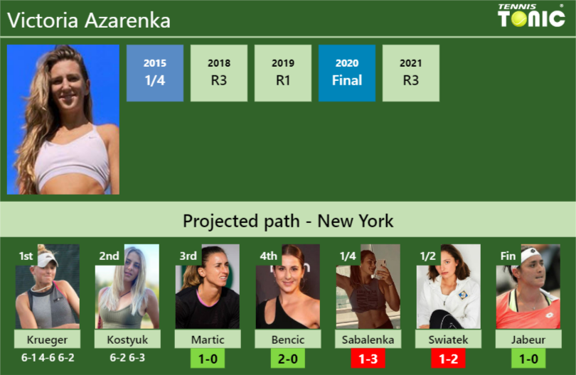 Victoria Azarenka Stats Info Lpiz1qnebm Victoria Azarenka Stats info
