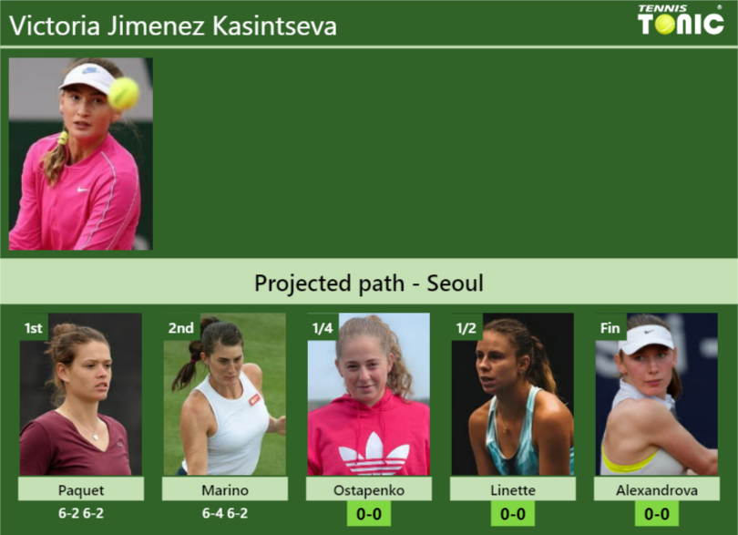 [UPDATED QF]. Prediction, H2H of Victoria Jimenez Kasintseva's draw vs ...