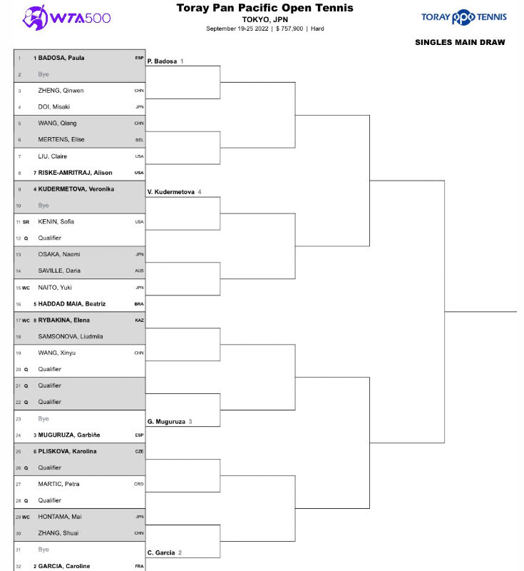 Wta500 Draw In Tokyo