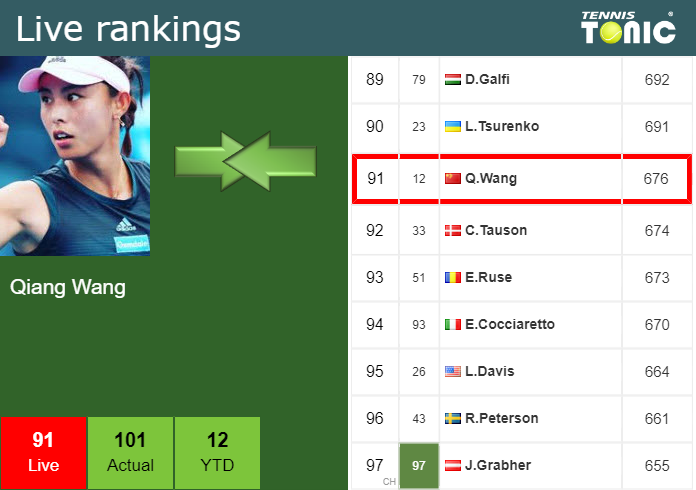 Wednesday Live Ranking Qiang Wang Xkksxb2c Wednesday Live Ranking Qiang Wang