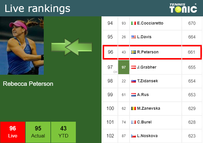 Wednesday Live Ranking Rebecca Peterson 9unfj4jy Wednesday Live Ranking Rebecca Peterson