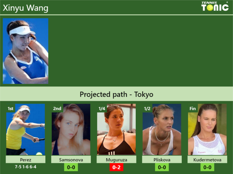 [UPDATED R2]. Prediction, H2H Of Xinyu Wang's Draw Vs Samsonova ...