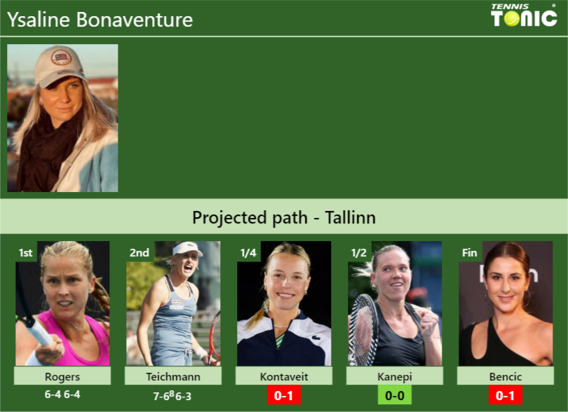 Ysaline Bonaventure Stats info