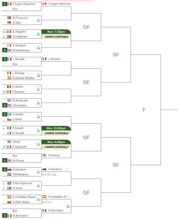 ATP FLORENCE. Berrettini, Auger-Aliassime are leading the main draw ...