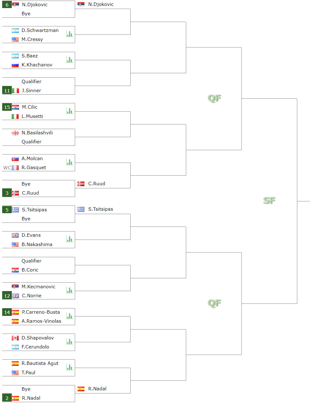 ATP PARIS DRAW. Tsitsipas on a collision course with Nadal while