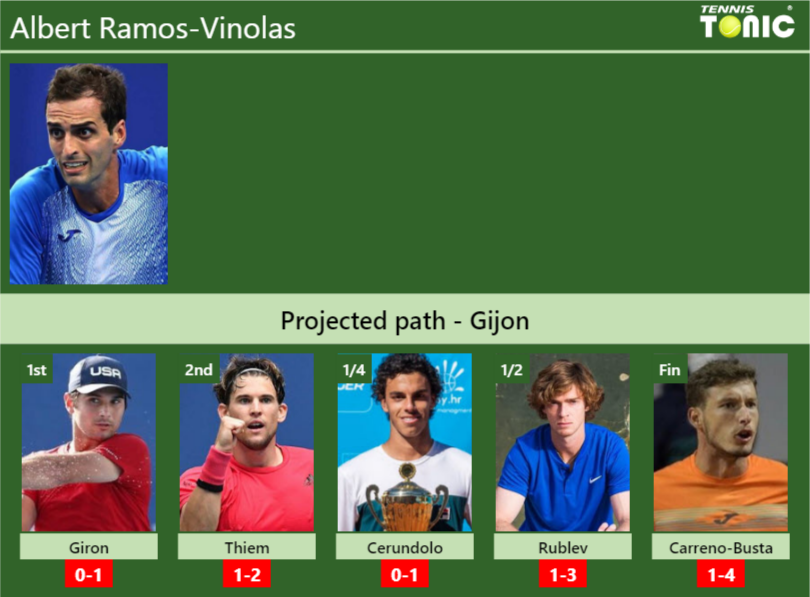 Albert Ramos Vinolas Stats Info 7ztihn7tji Albert Ramos-Vinolas Stats info