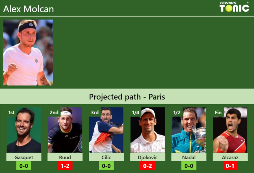 Alex Molcan Stats Info 32ozwfbqdw Alex Molcan Stats info