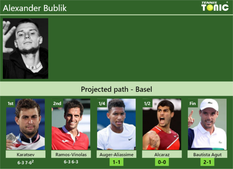 [UPDATED QF]. Prediction, H2H Of Alexander Bublik's Draw Vs Auger ...