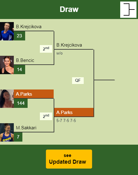 Alycia Parks Draw info