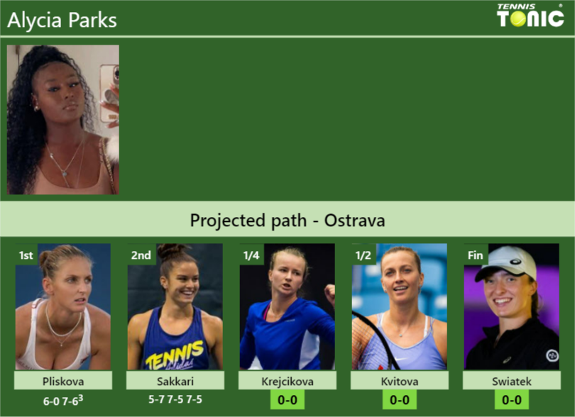[UPDATED QF]. Prediction, H2H of Alycia Parks's draw vs Krejcikova ...
