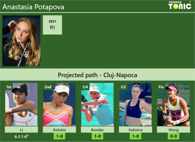 Anastasia Potapova Stats info