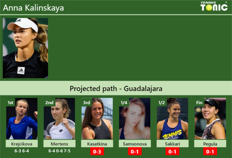 [UPDATED R3]. Prediction, H2H of Anna Kalinskaya's draw vs Kasatkina