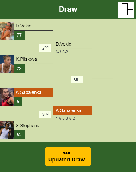 Aryna Sabalenka Draw info