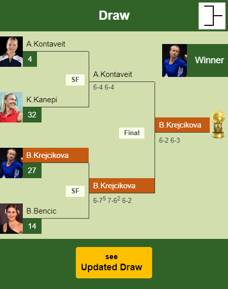 Barbora Krejcikova Draw info