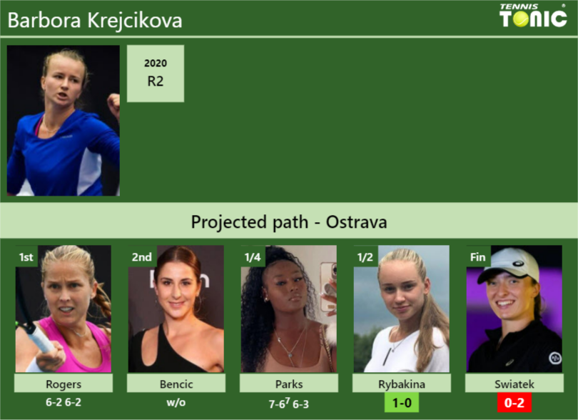 [UPDATED SF]. Prediction, H2H Of Barbora Krejcikova's Draw Vs Rybakina ...