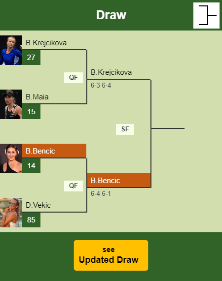Belinda Bencic Draw info