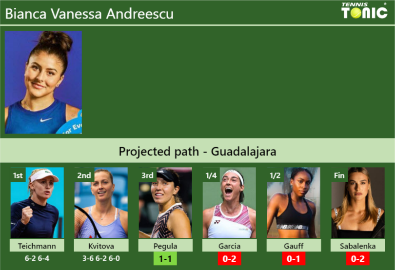 [UPDATED R3]. Prediction, H2H Of Bianca Vanessa Andreescu's Draw Vs ...