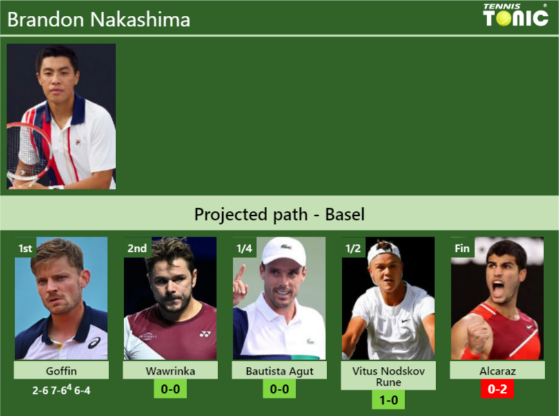 [UPDATED R2]. Prediction, H2H Of Brandon Nakashima's Draw Vs Wawrinka ...