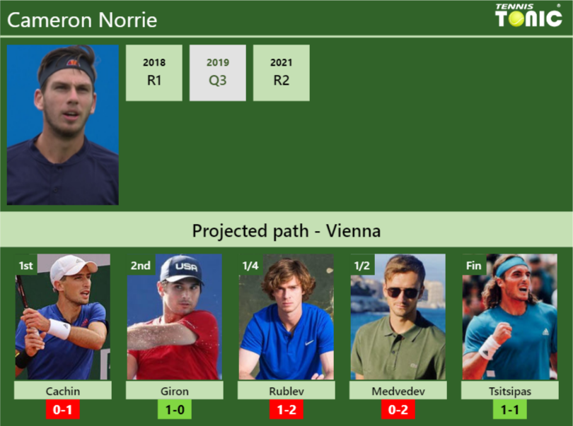 Cameron Norrie Stats Info G409r7afuq Cameron Norrie Stats info
