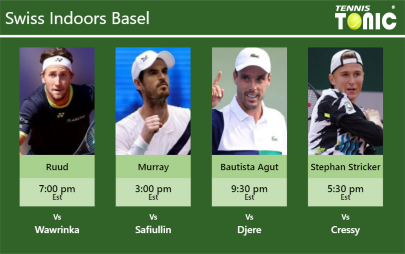 Casper Ruud-Andy Murray-Roberto Bautista Agut-Dominic Stephan Stricker Stats info
