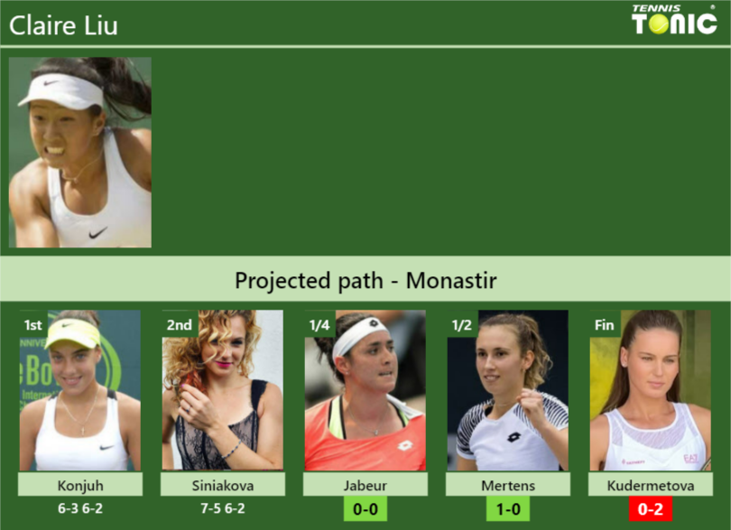 [UPDATED QF]. Prediction, H2H of Claire Liu's draw vs Jabeur, Mertens ...