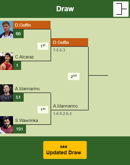 David Goffin Draw info