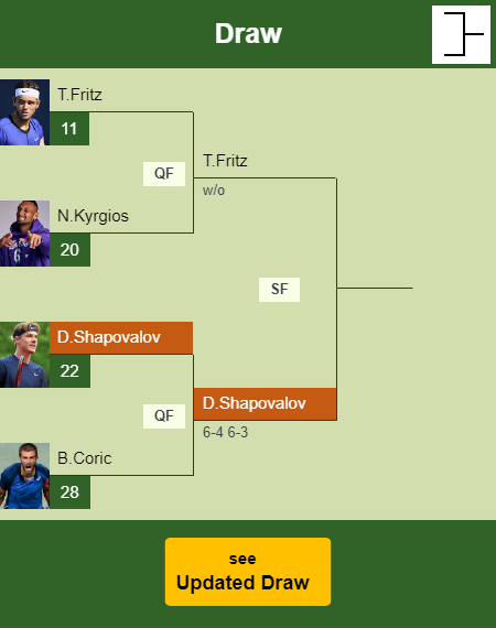 Denis Shapovalov Draw info