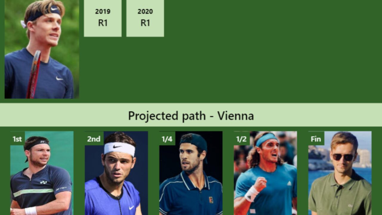 Vienna 2022 final: Daniil Medvedev vs Denis Shapovalov preview