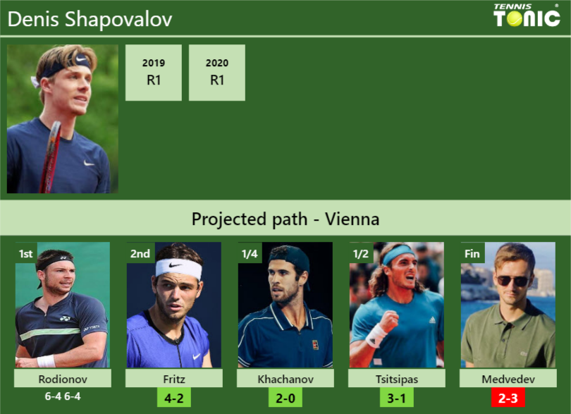 [UPDATED R2]. Prediction, H2H Of Denis Shapovalov's Draw Vs Fritz ...