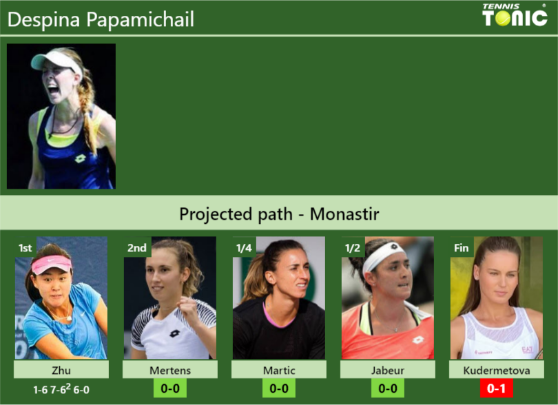 [UPDATED R2]. Prediction, H2H of Despina Papamichail's draw vs Mertens ...