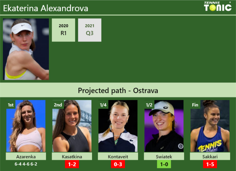 [UPDATED R2]. Prediction, H2H of Ekaterina Alexandrova's draw vs ...