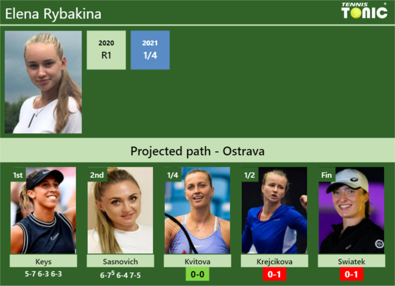 [UPDATED QF]. Prediction, H2H Of Elena Rybakina's Draw Vs Kvitova ...