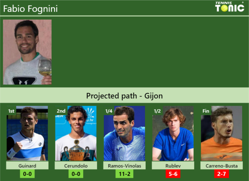 Fabio Fognini Stats Info 4pibbptks1 Fabio Fognini Stats info
