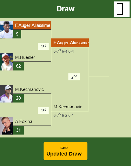 Felix Auger-Aliassime Draw info