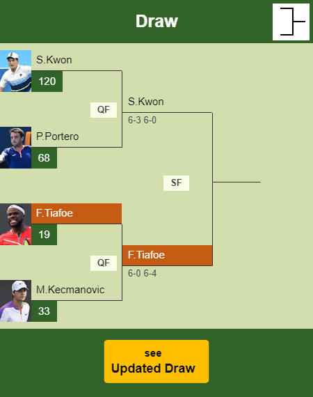 Frances Tiafoe Draw info