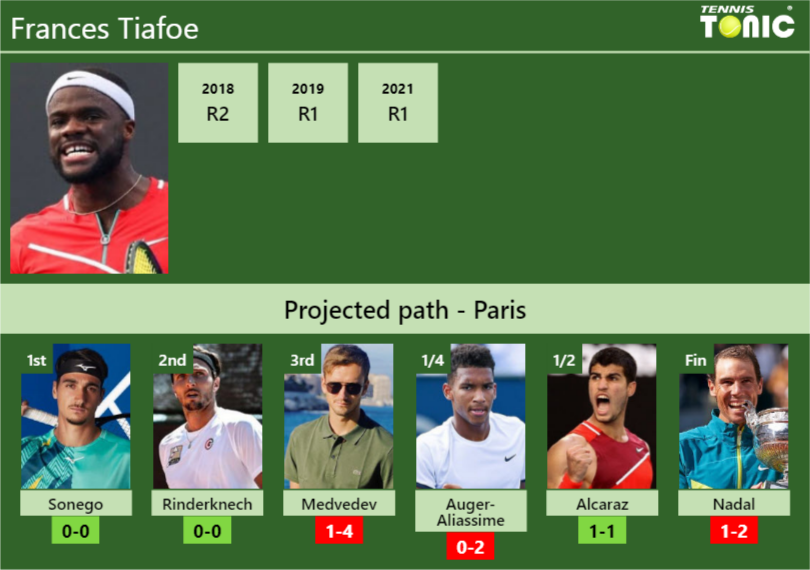 Frances Tiafoe Stats info