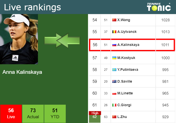 Friday Live Ranking Anna Kalinskaya Sbkhnjf9 Friday Live Ranking Anna Kalinskaya