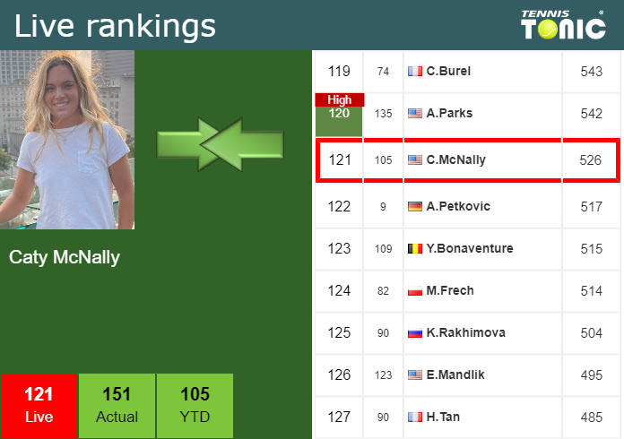 Friday Live Ranking Caty Mcnally Ukneil6h Friday Live Ranking Caty McNally