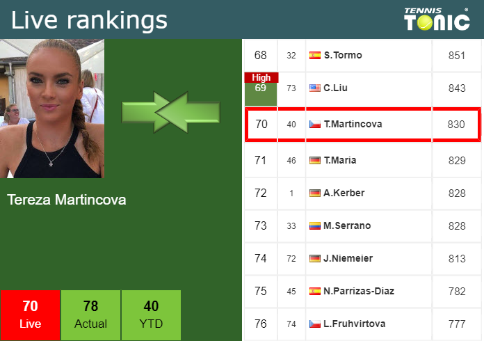 Friday Live Ranking Tereza Martincova Rlr858mw Friday Live Ranking Tereza Martincova