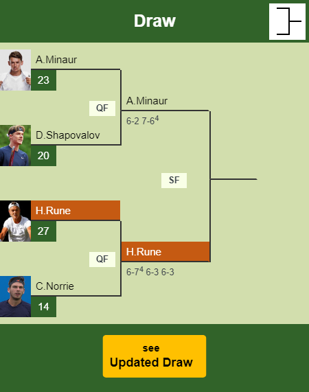 Holger Vitus Nodskov Rune Draw info