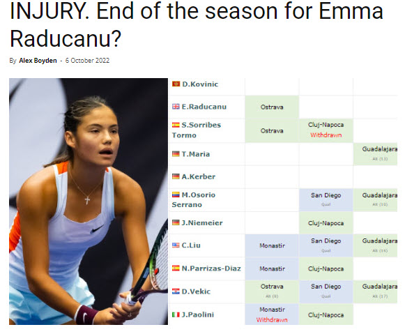 Injury. End Of The Season For Emma Raducanu