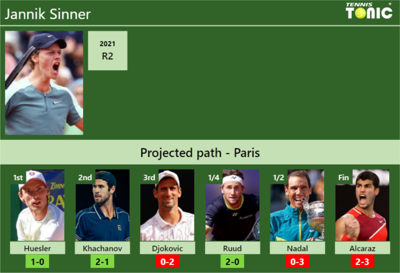 Jannik Sinner Stats Info 3zdh1glend Jannik Sinner Stats info