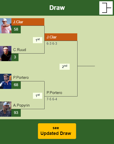 Jaume Antoni Munar Clar Draw info